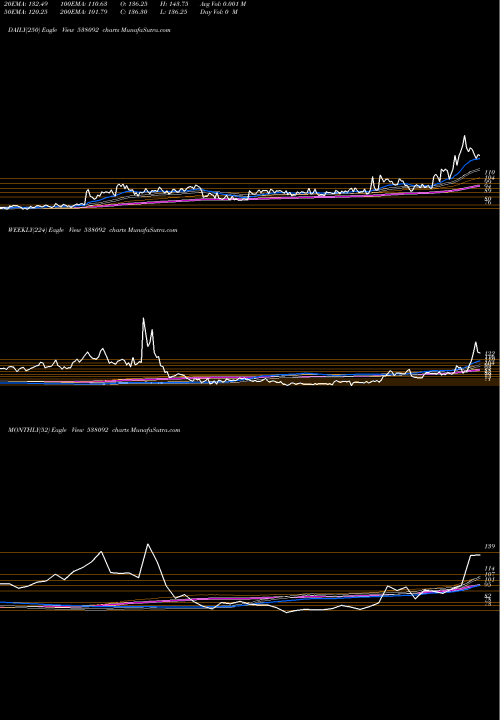 Trend of Joonktollee 538092 TrendLines JOONKTOLLEE 538092 share BSE Stock Exchange 