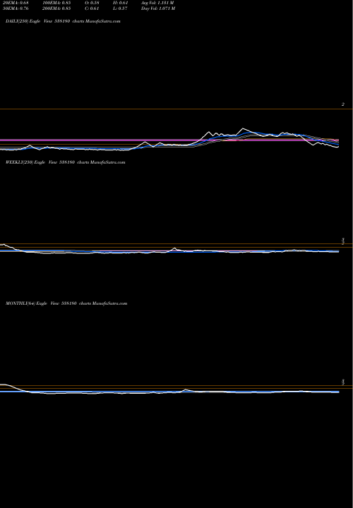 Trend of Gold Line 538180 TrendLines GOLD LINE 538180 share BSE Stock Exchange 