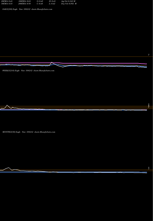 Trend of Sharp Inv 538212 TrendLines SHARP INV 538212 share BSE Stock Exchange 
