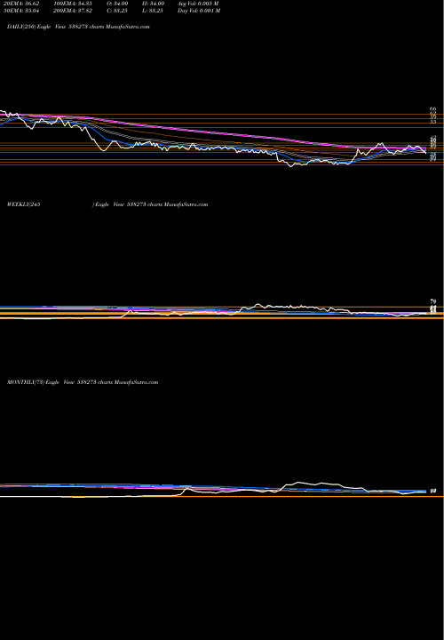 Trend of Respons Inf 538273 TrendLines RESPONS INF 538273 share BSE Stock Exchange 