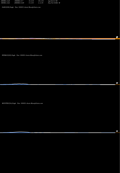 Trend of Afel 538351 TrendLines AFEL 538351 share BSE Stock Exchange 