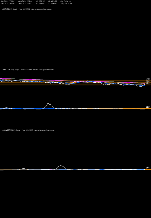 Trend of West Leires 538382 TrendLines WEST LEIRES 538382 share BSE Stock Exchange 