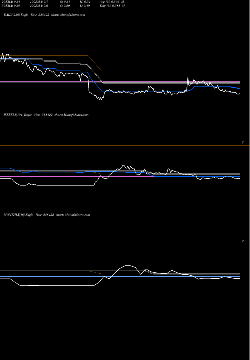 Trend of Jackson 538422 TrendLines JACKSON 538422 share BSE Stock Exchange 