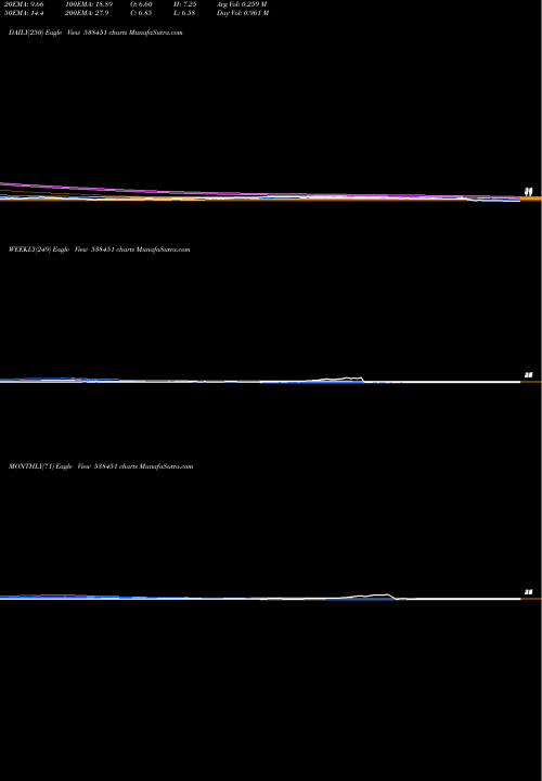 Trend of Worth Inv 538451 TrendLines WORTH INV 538451 share BSE Stock Exchange 