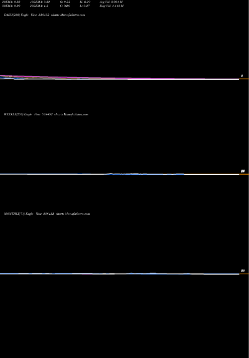 Trend of Quasar 538452 TrendLines QUASAR 538452 share BSE Stock Exchange 