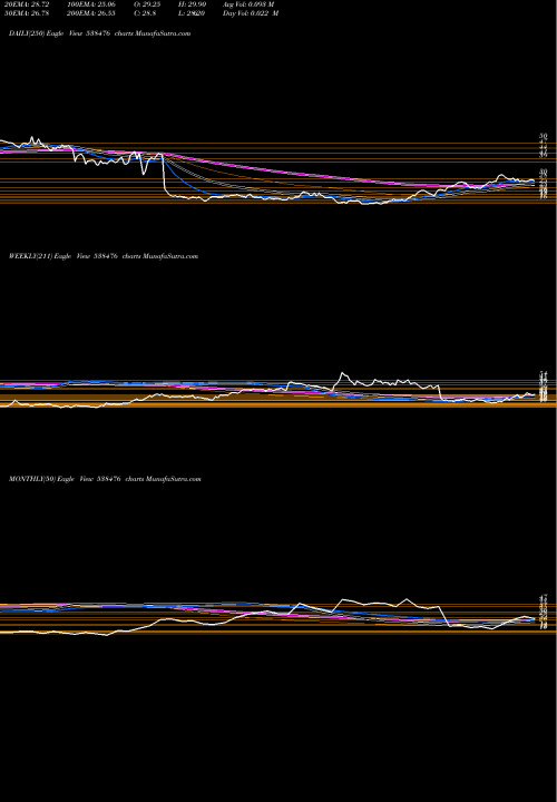 Trend of Ctl 538476 TrendLines CTL 538476 share BSE Stock Exchange 