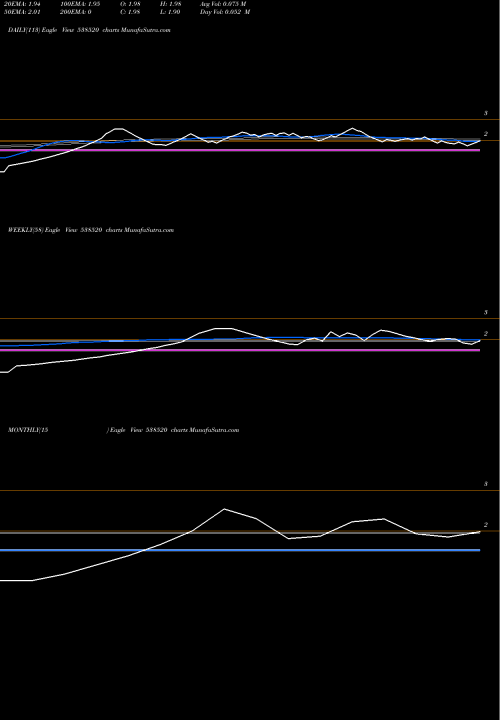 Trend of Shivamshree Businesses 538520 TrendLines SHIVAMSHREE BUSINESSES LIMITED 538520 share BSE Stock Exchange 