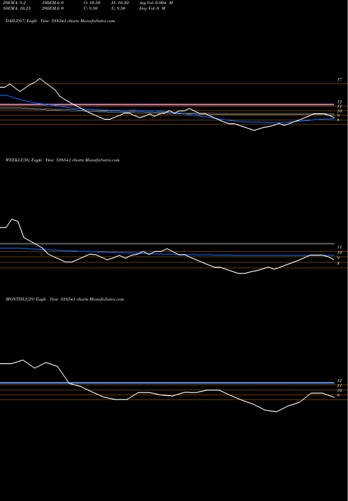 Trend of Inceptum 538541 TrendLines INCEPTUM 538541 share BSE Stock Exchange 