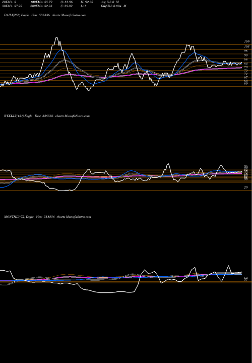Trend of Arman 538556 TrendLines ARMAN 538556 share BSE Stock Exchange 