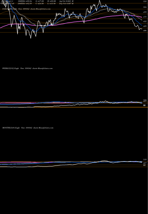 Trend of Skipper 538562 TrendLines SKIPPER 538562 share BSE Stock Exchange 