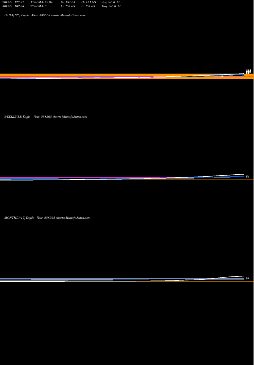 Trend of Adarsh 538563 TrendLines ADARSH 538563 share BSE Stock Exchange 