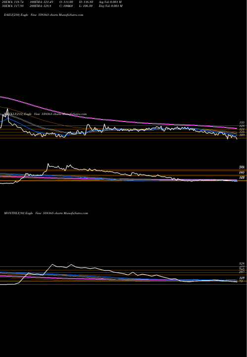 Trend of Vistaramar 538565 TrendLines VISTARAMAR 538565 share BSE Stock Exchange 