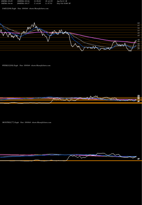 Trend of Frution 538568 TrendLines FRUTION 538568 share BSE Stock Exchange 