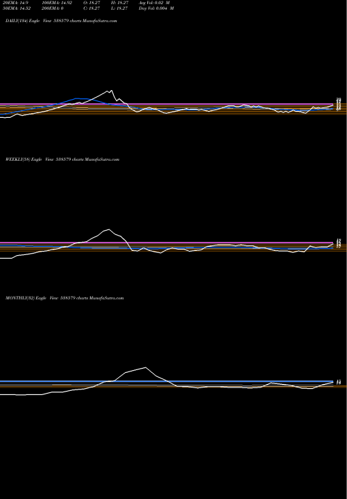 Trend of Trivikrama 538579 TrendLines TRIVIKRAMA 538579 share BSE Stock Exchange 
