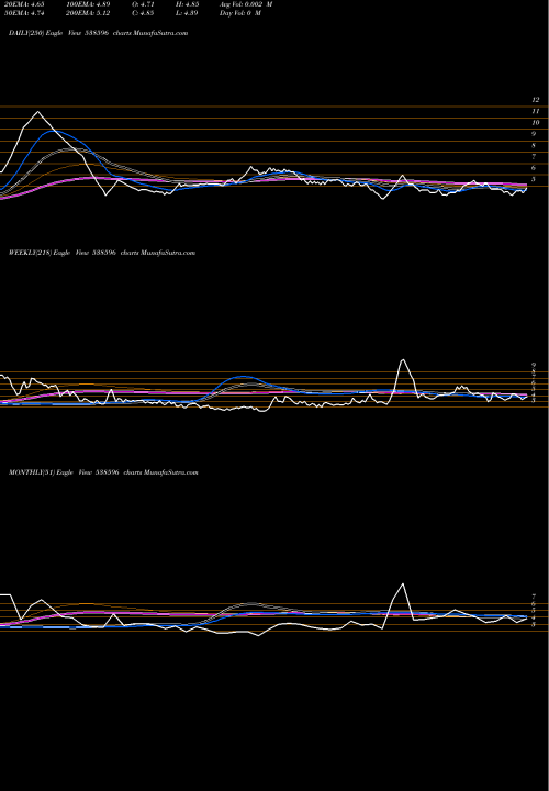 Trend of Quantbuild 538596 TrendLines QUANTBUILD 538596 share BSE Stock Exchange 