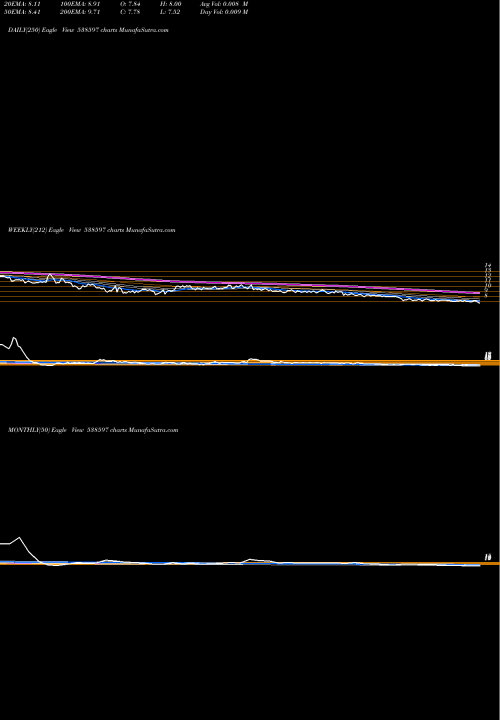 Trend of Ttient 538597 TrendLines TTIENT 538597 share BSE Stock Exchange 