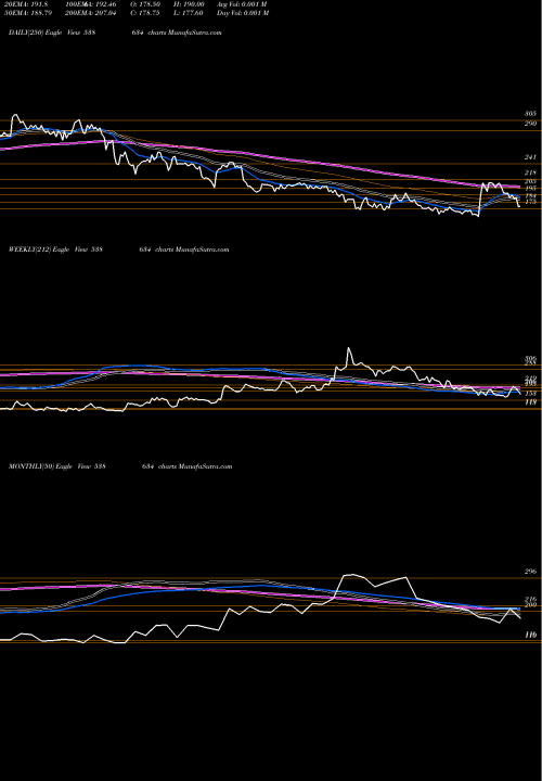 Trend of Vrl 538634 TrendLines VRL 538634 share BSE Stock Exchange 