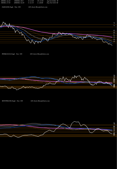 Trend of Snowman 538635 TrendLines SNOWMAN 538635 share BSE Stock Exchange 