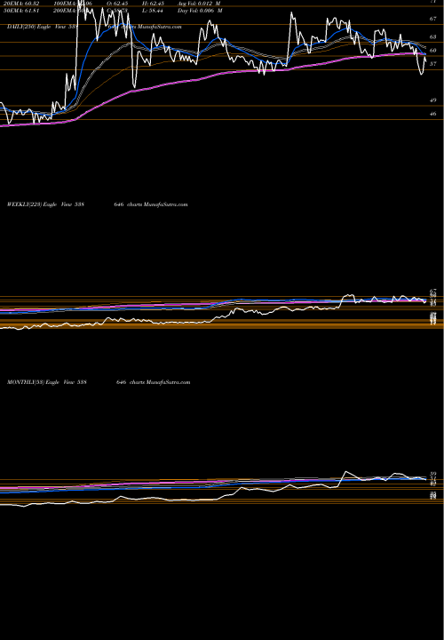 Trend of Qgo 538646 TrendLines QGO 538646 share BSE Stock Exchange 