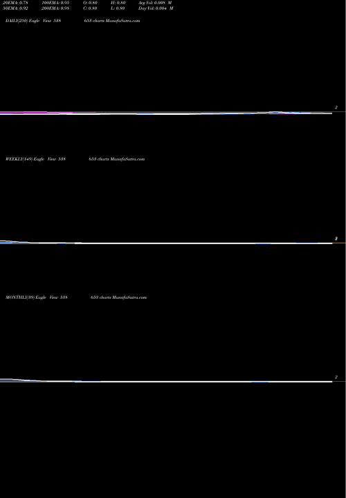 Trend of Eml 538653 TrendLines EML 538653 share BSE Stock Exchange 