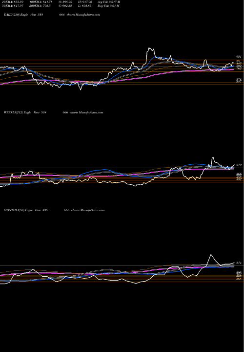 Trend of Shardacrop 538666 TrendLines SHARDACROP 538666 share BSE Stock Exchange 