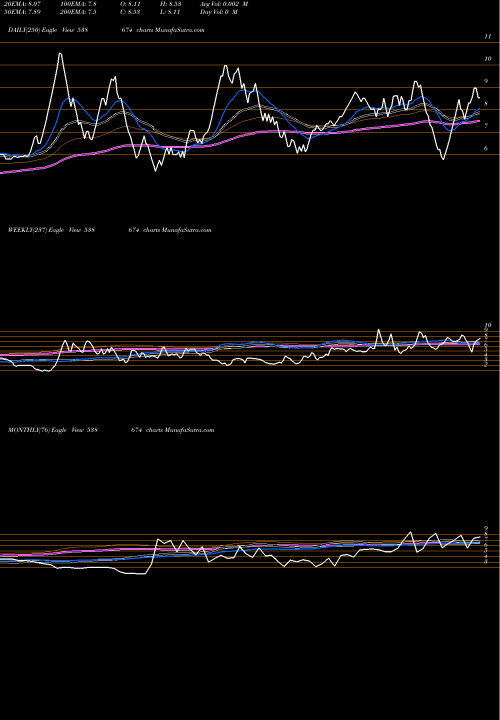 Trend of Cityonline 538674 TrendLines CITYONLINE 538674 share BSE Stock Exchange 