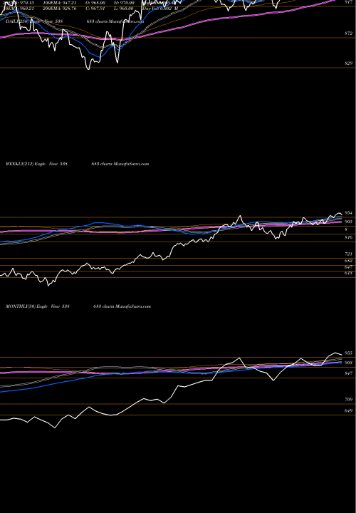Trend of Netfsensex 538683 TrendLines NETFSENSEX 538683 share BSE Stock Exchange 