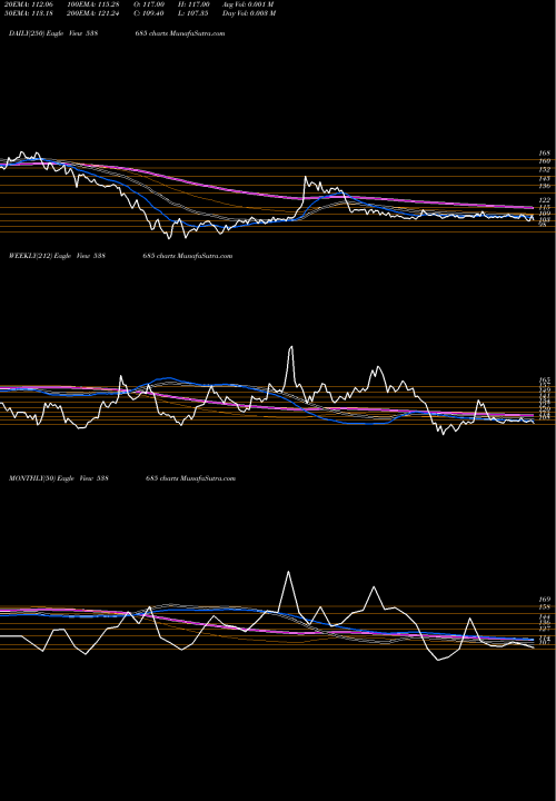 Trend of Shemaroo 538685 TrendLines SHEMAROO 538685 share BSE Stock Exchange 