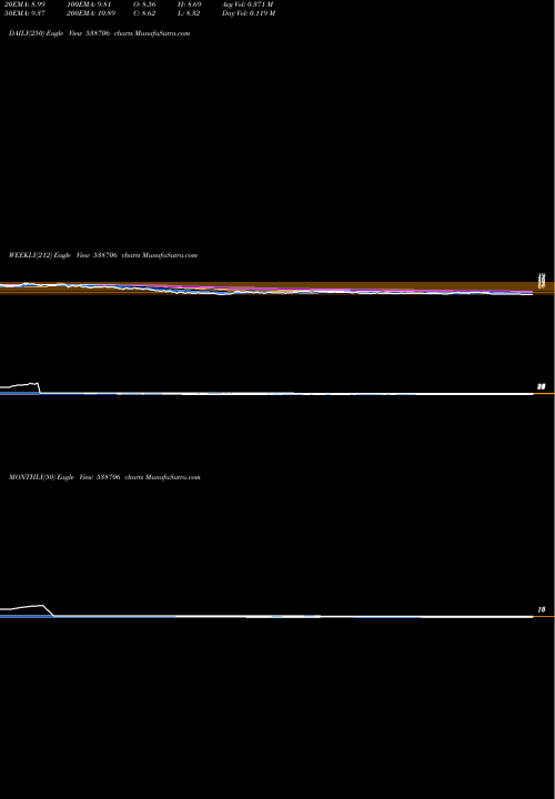 Trend of Ultracab 538706 TrendLines ULTRACAB 538706 share BSE Stock Exchange 
