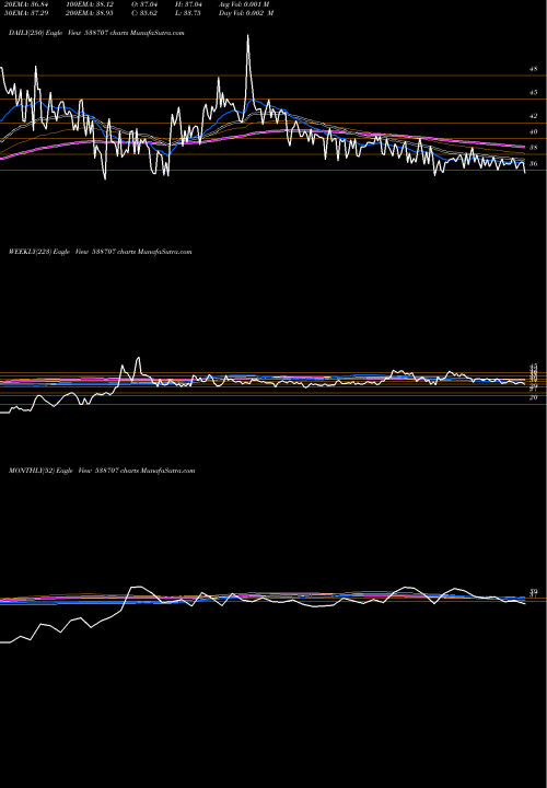 Trend of Rccl 538707 TrendLines RCCL 538707 share BSE Stock Exchange 