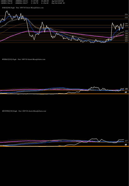 Trend of Atishay 538713 TrendLines ATISHAY 538713 share BSE Stock Exchange 