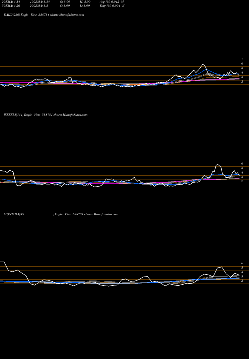 Trend of Hanman 538731 TrendLines HANMAN 538731 share BSE Stock Exchange 