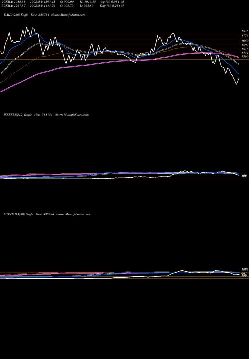 Trend of Ceinsystech 538734 TrendLines CEINSYSTECH 538734 share BSE Stock Exchange 