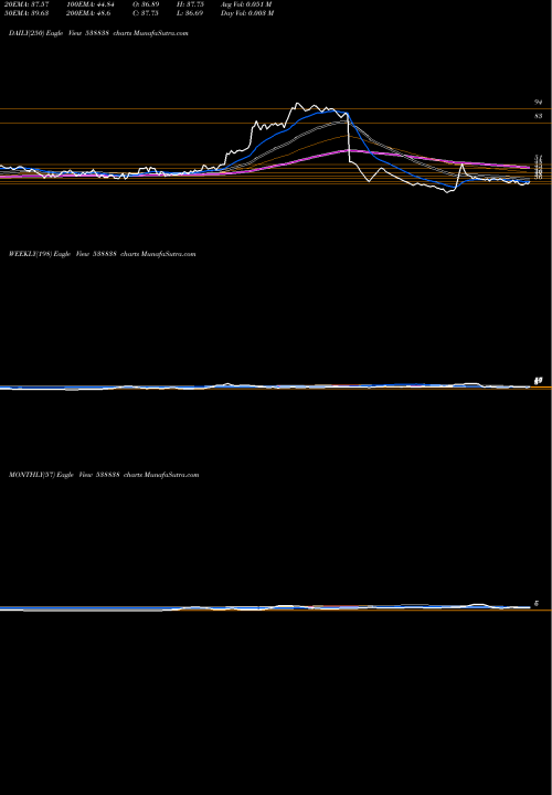 Trend of Icl 538838 TrendLines ICL 538838 share BSE Stock Exchange 