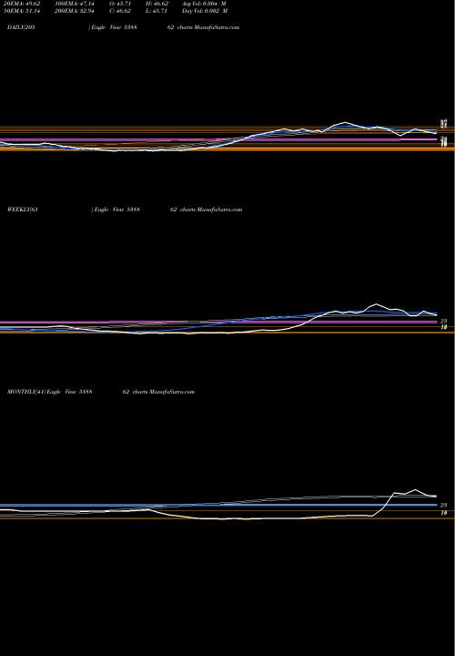 Trend of Mymoney 538862 TrendLines MYMONEY 538862 share BSE Stock Exchange 