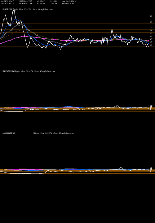 Trend of Nexussurgl 538874 TrendLines NEXUSSURGL 538874 share BSE Stock Exchange 
