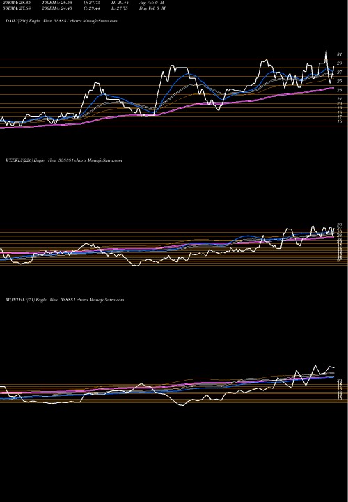 Trend of Galadafin 538881 TrendLines GALADAFIN 538881 share BSE Stock Exchange 