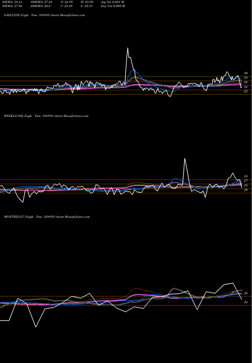 Trend of Mihika 538895 TrendLines MIHIKA 538895 share BSE Stock Exchange 