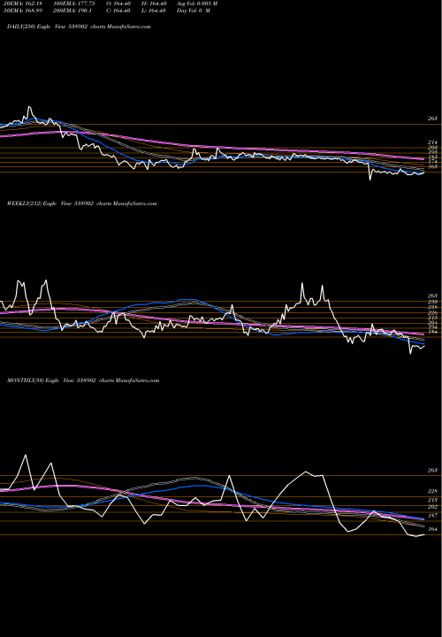 Trend of Dhun Teaind 538902 TrendLines DHUN TEAIND 538902 share BSE Stock Exchange 