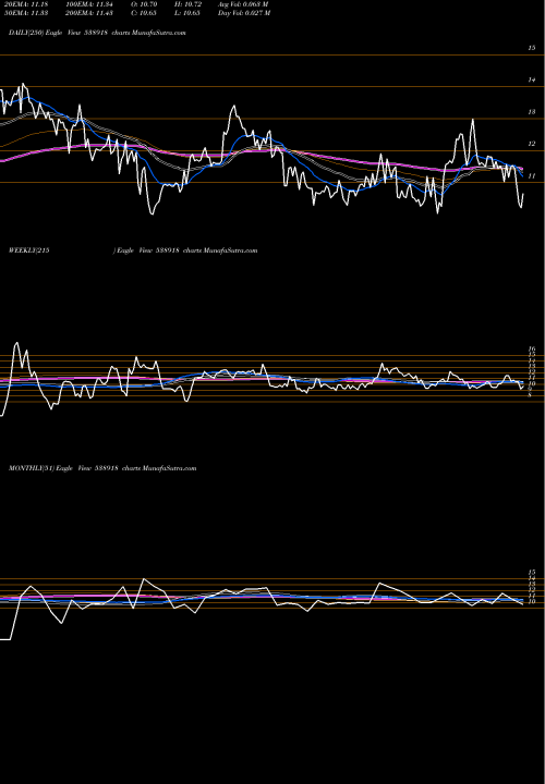 Trend of Vanicom 538918 TrendLines VANICOM 538918 share BSE Stock Exchange 