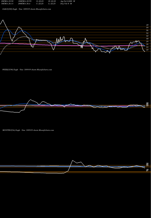 Trend of Skilven 538919 TrendLines SKILVEN 538919 share BSE Stock Exchange 