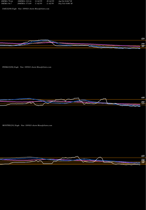 Trend of Rafl 538921 TrendLines RAFL 538921 share BSE Stock Exchange 