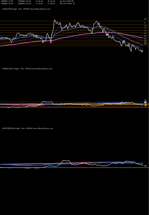 Trend of Sofcom 538923 TrendLines SOFCOM 538923 share BSE Stock Exchange 
