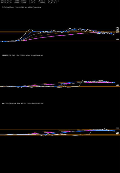 Trend of Napl 538926 TrendLines NAPL 538926 share BSE Stock Exchange 