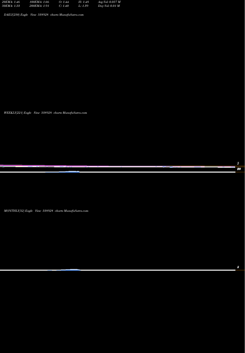 Trend of Karnavati 538928 TrendLines KARNAVATI 538928 share BSE Stock Exchange 