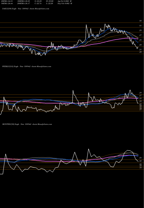 Trend of Mercantile 538942 TrendLines MERCANTILE 538942 share BSE Stock Exchange 