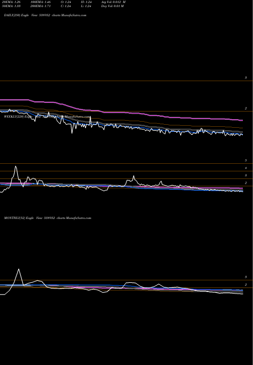 Trend of Alfl 538952 TrendLines ALFL 538952 share BSE Stock Exchange 