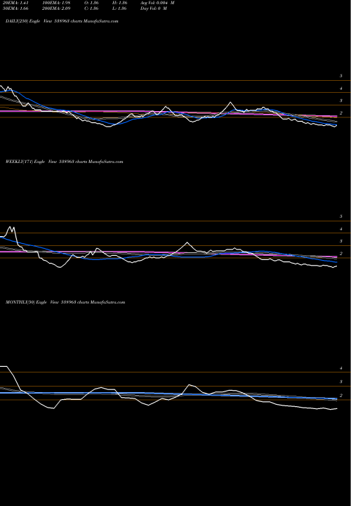 Trend of Pact 538963 TrendLines PACT 538963 share BSE Stock Exchange 