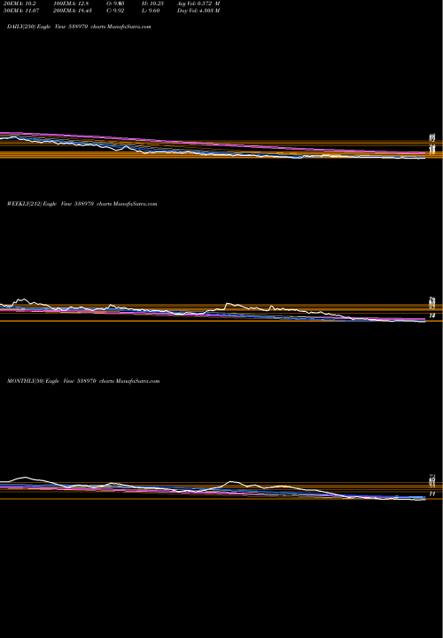 Trend of Manvijay 538970 TrendLines MANVIJAY 538970 share BSE Stock Exchange 