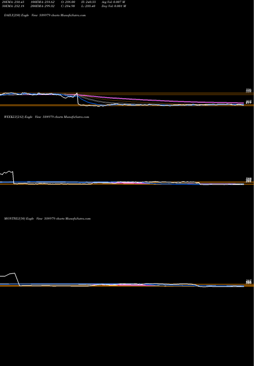 Trend of Grnlam Ind 538979 TrendLines GRNLAM IND 538979 share BSE Stock Exchange 